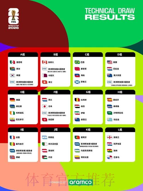 2026世界杯线上投注全方位指南